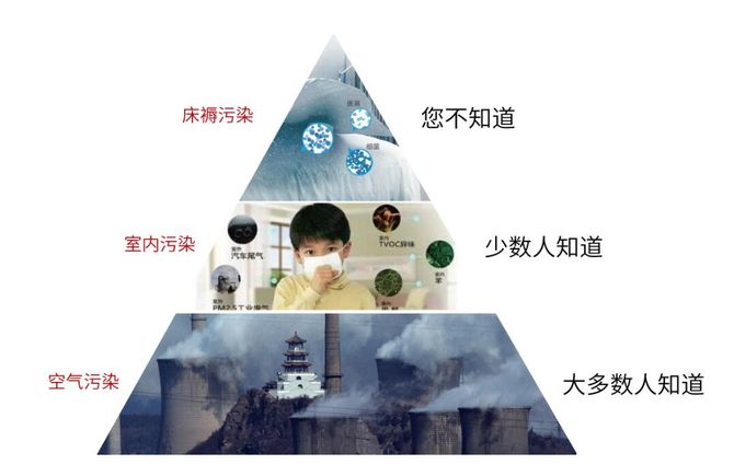 甲醛超標怎么辦？室內(nèi)空氣污染再次被推上風頭浪尖