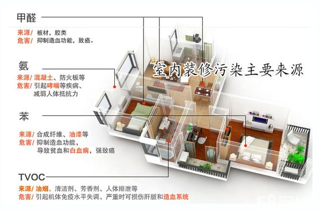 甲醛超標怎么辦？室內(nèi)空氣污染再次被推上風頭浪尖