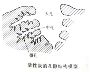 為什么都說(shuō)活性炭對(duì)甲醛治理和祛除異味沒(méi)有幫助，我們通過(guò)科學(xué)的手法來(lái)解釋，原因竟是這樣……