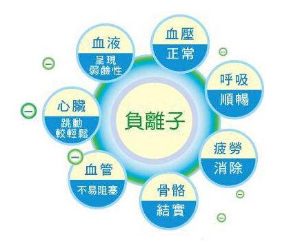 你真的相信零甲醛環(huán)保家具嗎？