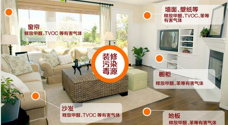 裝修污染是甲醛嗎？