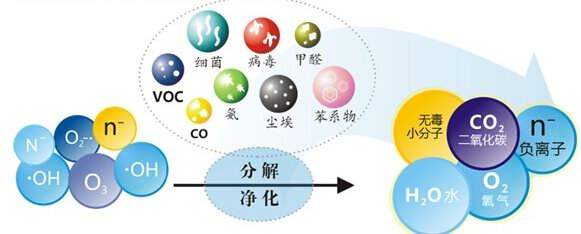 您知道或者聽說過光觸媒嗎？