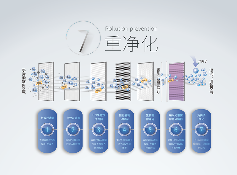 霧霾、粉塵、甲醛、細(xì)菌等常見空氣問題，一招幫您輕松解決，這次我是認(rèn)真的！