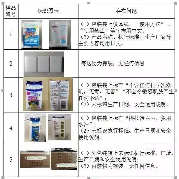 廚房去污神器“魔術(shù)擦” 竟然甲醛超標(biāo)！ 你家有嗎？