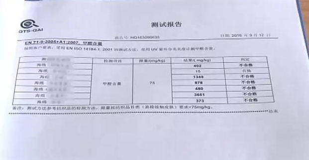 廚房去污神器“魔術(shù)擦” 竟然甲醛超標(biāo)！ 你家有嗎？