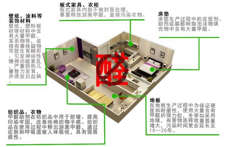 CBA***得分手發(fā)高燒吸氧0得分 教練：賓館房間新裝修，甲醛中毒導(dǎo)致的！