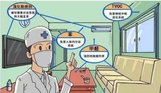 甲醛釋放周期長，裝修甲醛超標怎么辦