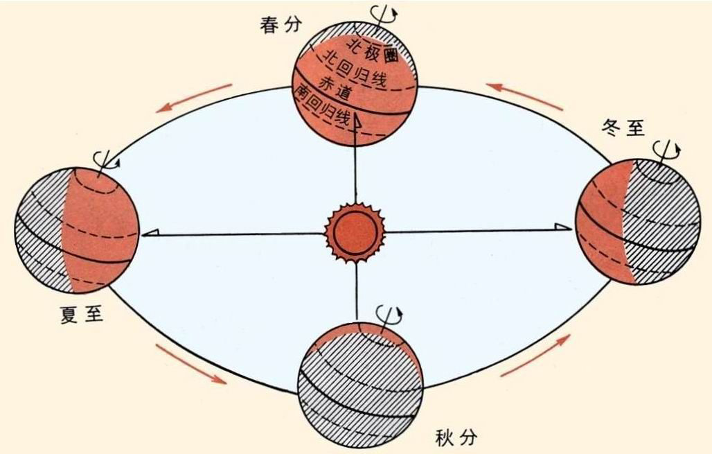 夏至高溫預(yù)警！消暑養(yǎng)生秘笈了解一下？