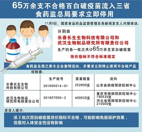 疫苗事件背后：您是否想過除甲醛產(chǎn)品也存在無效情況？