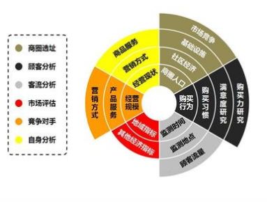 加盟除甲醛專業(yè)公司提前要做那些準(zhǔn)備？
