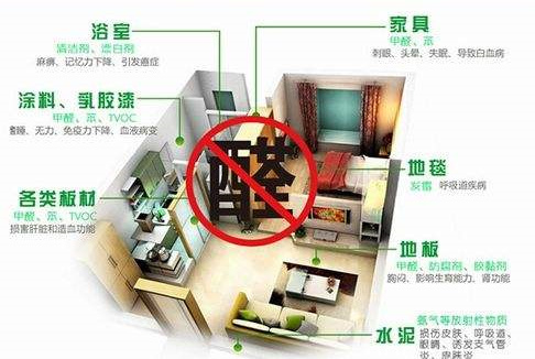 平時不注意甲醛超標，50歲女子劇烈頭痛、惡心干嘔，一查已是癌癥晚期！