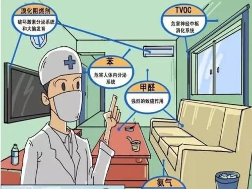安全、快速除甲醛的秘密，就是這一點