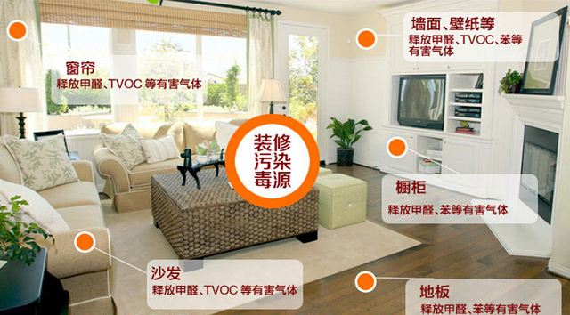 除甲醛加盟要多少錢(qián)？創(chuàng)綠家環(huán)保是哪里的？