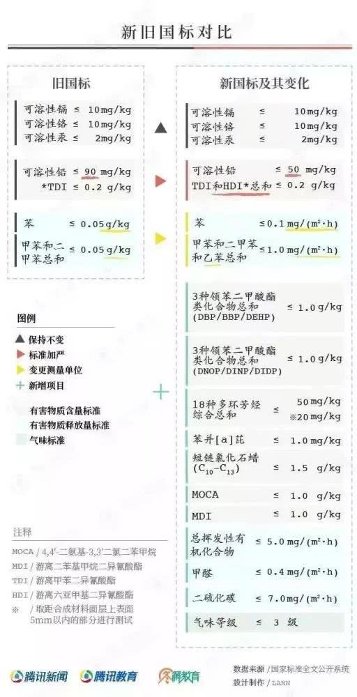 對(duì)“毒跑道”說(shuō)不，中小學(xué)塑膠跑道出強(qiáng)制新國(guó)標(biāo)：甲醛不得高于0.4mg