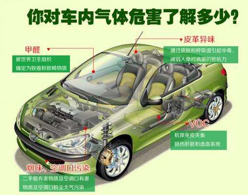 高溫暴曬后，不要直接進入車內(nèi)，車內(nèi)升高的不止是溫度還有甲醛！