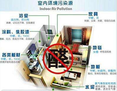 那些正規(guī)的甲醛治理公司怎么收費(fèi)？