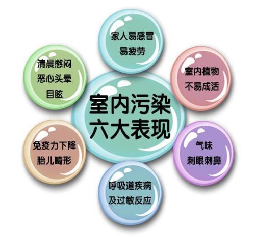 甲醛之外，還有哪些屬于室內(nèi)空氣污染