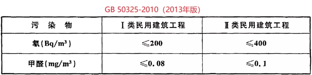 GB 50325-2020《民用建筑工程室內(nèi)環(huán)境污染控制標(biāo)準(zhǔn)》正式發(fā)布，8月將實(shí)施