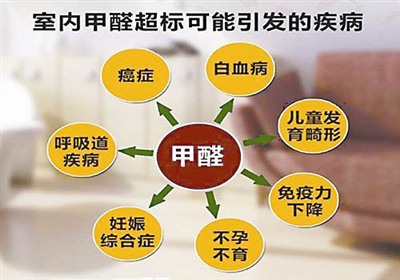 除甲醛公司哪家好？怎么找比較適合