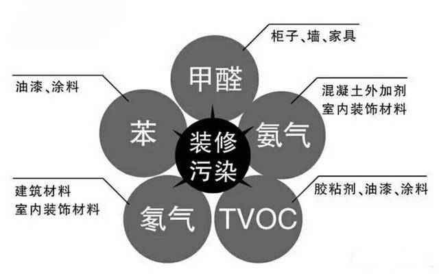 除甲醛公司是如何除甲醛的，詳細流程在這里