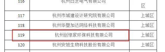 喜報！創(chuàng)綠家被認定為2020年度杭州市專利試點企業(yè)