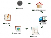預(yù)約除甲醛公司進(jìn)行上門甲醛治理，一點(diǎn)都不難！