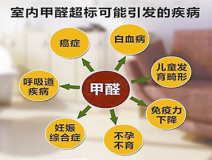 除甲醛公司哪家好？怎么找比較適合