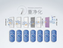 霧霾、粉塵、甲醛、細(xì)菌等常見空氣問題，一招幫您輕松解決，這次我是認(rèn)真的！