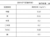 去除甲醛不可能做到？真相是什么樣的