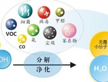 光觸媒的功效怎么樣，它能維持多長時(shí)間？