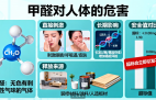 甲醛危害深！創(chuàng)綠家教你正確除醛