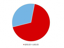 《2020國民家居環(huán)保報告》在杭州發(fā)布，67624個家庭超標率為68%