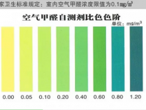 甲醛自測盒檢測真的不靠譜嗎？