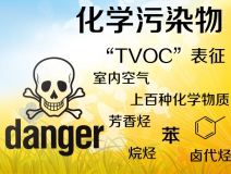 TVOC是什么？怎么去除TVOC？