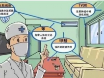 甲醛釋放周期長(zhǎng)，裝修甲醛超標(biāo)怎么辦