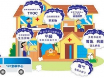 室內(nèi)空氣污染除了甲醛，還有……