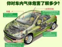 高溫暴曬后，不要直接進(jìn)入車內(nèi)，車內(nèi)升高的不止是溫度還有甲醛！