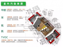 室內(nèi)裝修污染物究竟什么時(shí)候?qū)θ梭w的危害最大？
