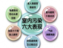 甲醛之外，還有哪些屬于室內空氣污染
