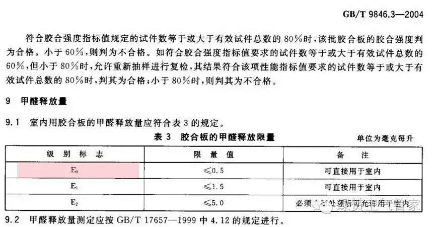 關(guān)于甲醛，你需要知道這些！