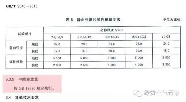 關(guān)于甲醛，你需要知道這些！