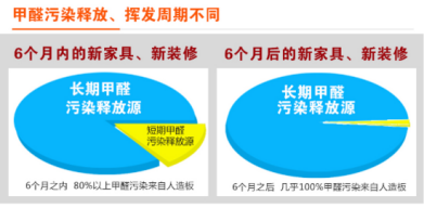 裝修季 | 如何破解家居甲醛檢測亂象叢生？