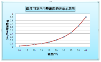 裝修季 | 如何破解家居甲醛檢測亂象叢生？